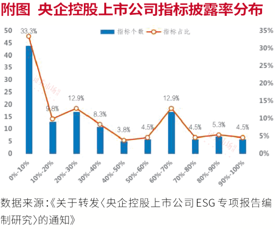 封面文章：A股ESG建设加速