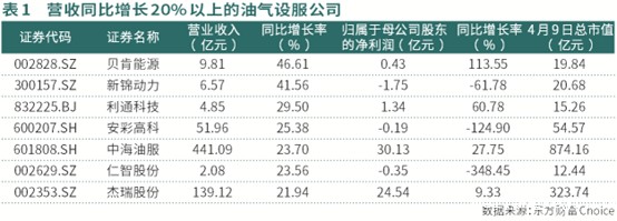 多因素驱动油价上行  油服龙头业绩稳定增长