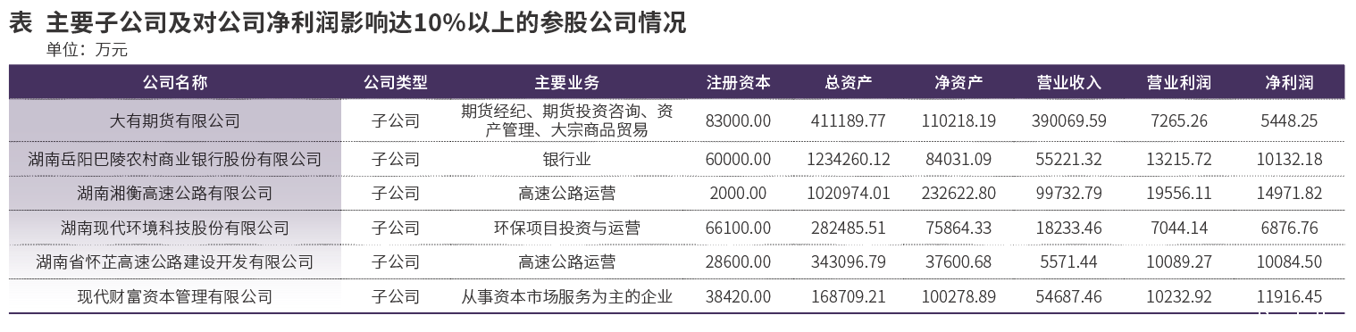 现代投资加快“瘦身”