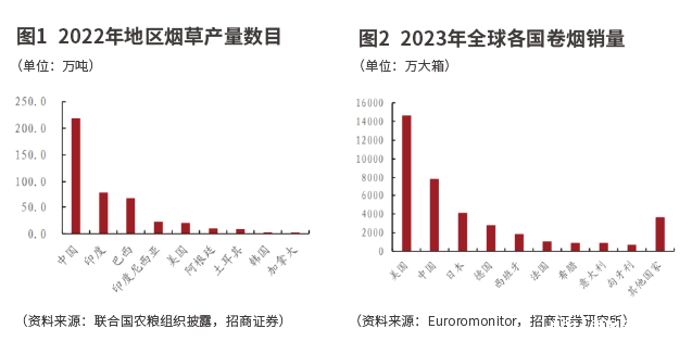 从中烟香港看特许经营企业的AB面