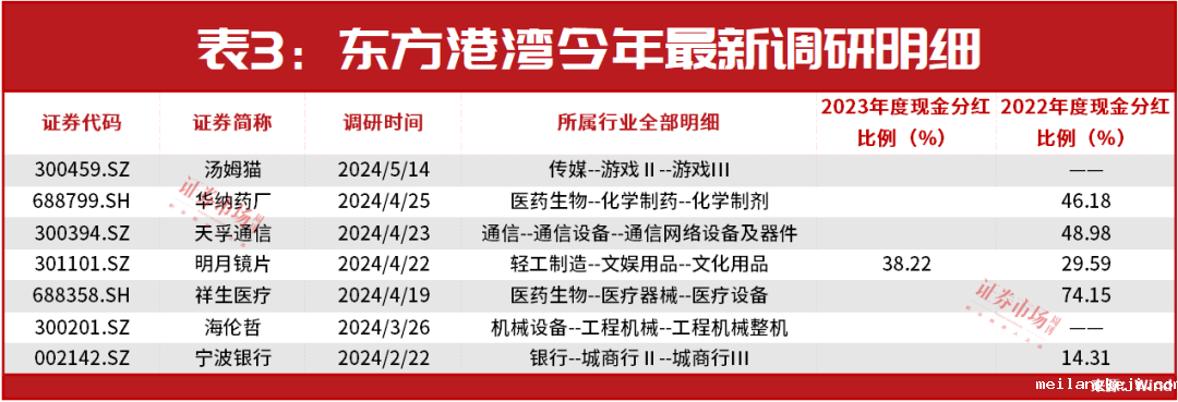 但斌投资录：有AI时代的“鲸鱼”，也有时间的“煤贵”