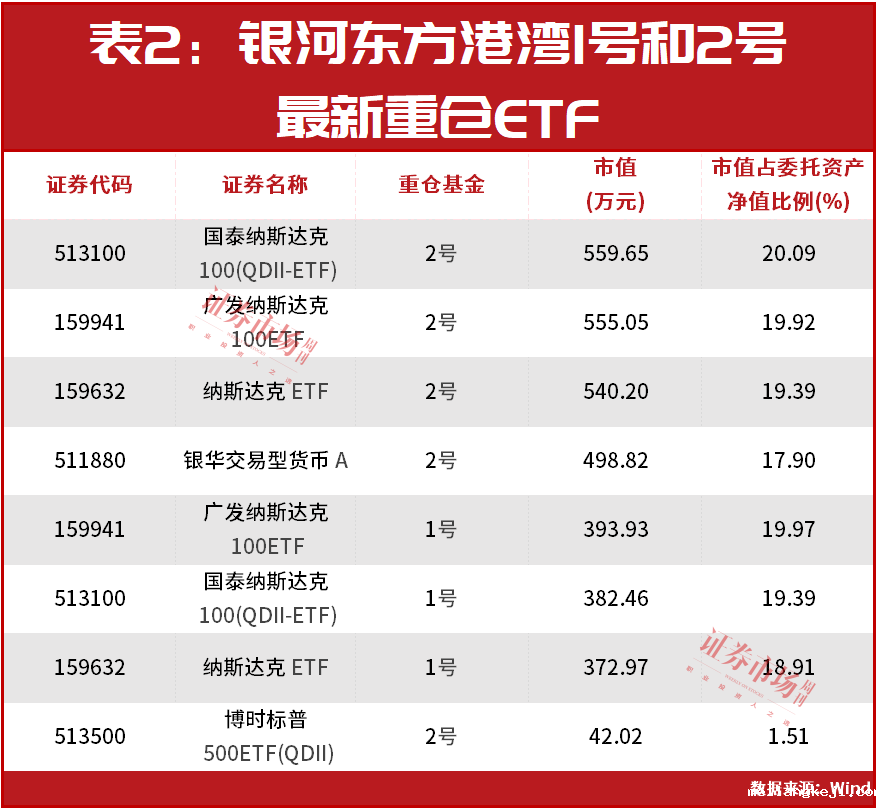 但斌投资录：有AI时代的“鲸鱼”，也有时间的“煤贵”