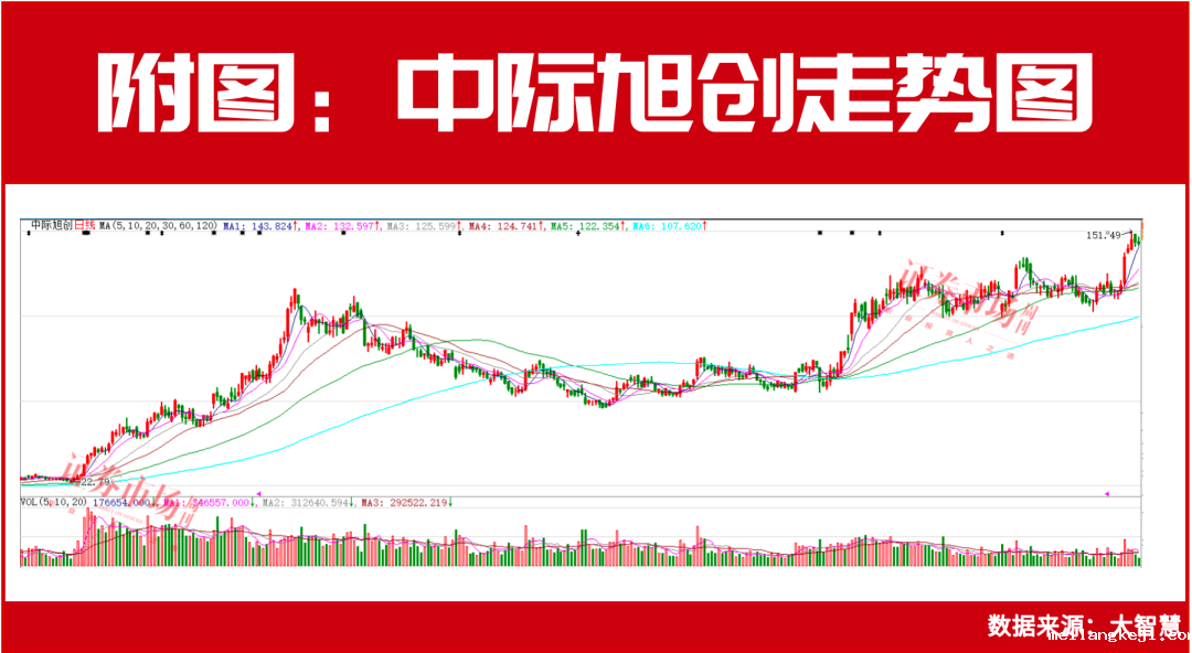 机构资金持续加仓光模块、AI手机领域！