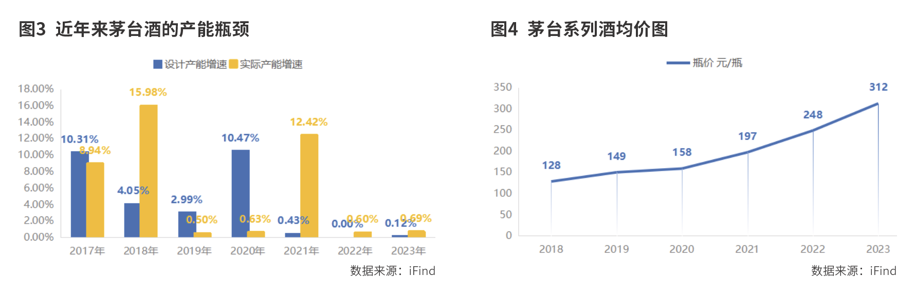 贵州茅台长期增长的三种武器