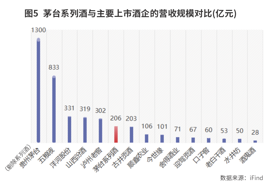 贵州茅台长期增长的三种武器
