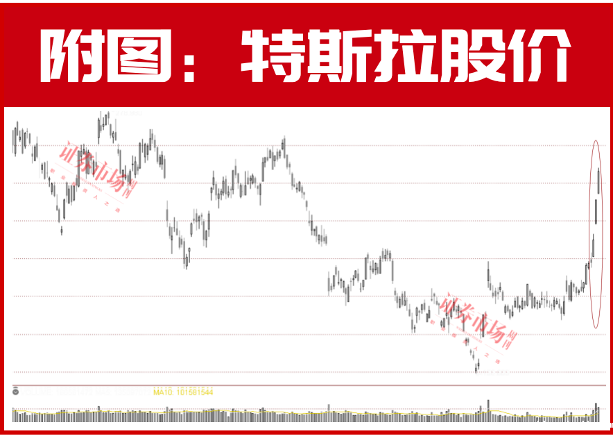 这个暗藏爆点的机会要来了？高瓴相中这一只！