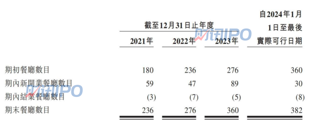 冲刺港股IPO，绿茶餐厅要“出海”