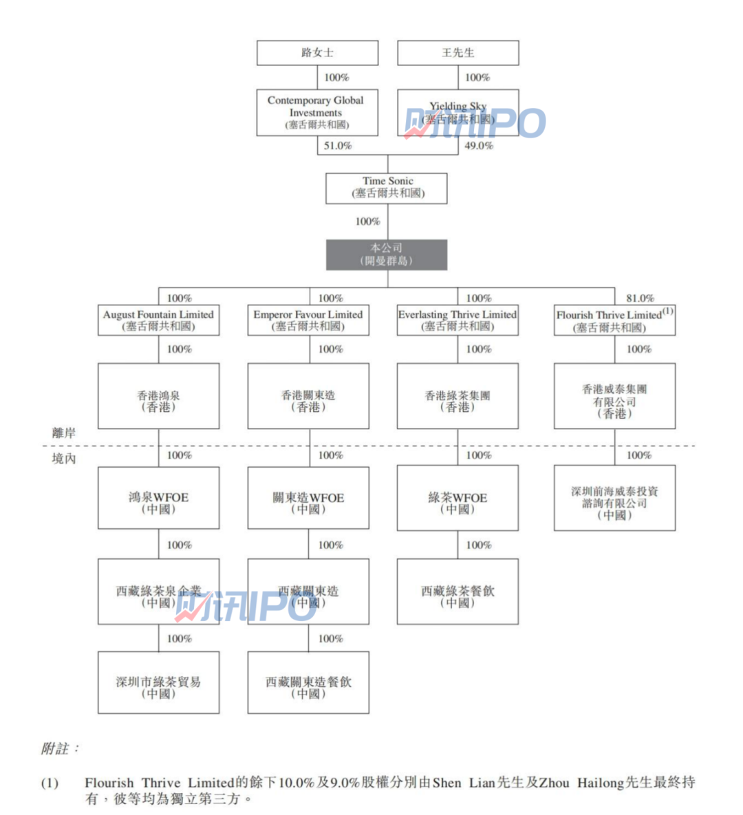 冲刺港股IPO，绿茶餐厅要“出海”