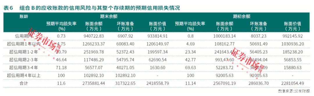 高毅资产冯柳继续加仓！海康威视年度盈利预计超140亿元