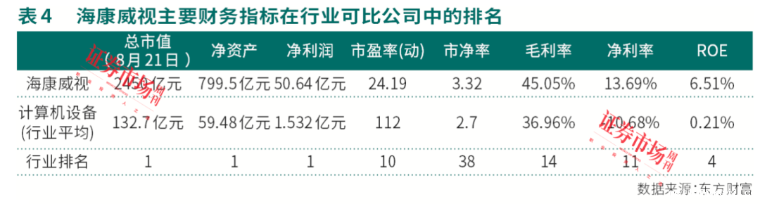 高毅资产冯柳继续加仓！海康威视年度盈利预计超140亿元