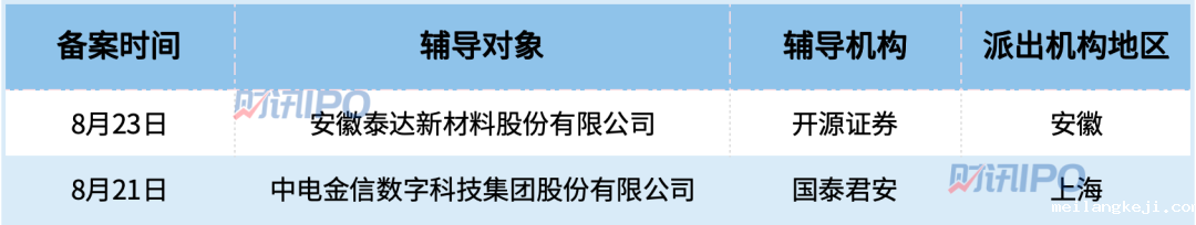4家IPO终止，中草香料、赛分科技拿到注册批文！