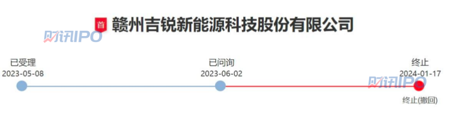 动力电池规模化退役期来临，谁能站上电池回收风口的“浪尖”？