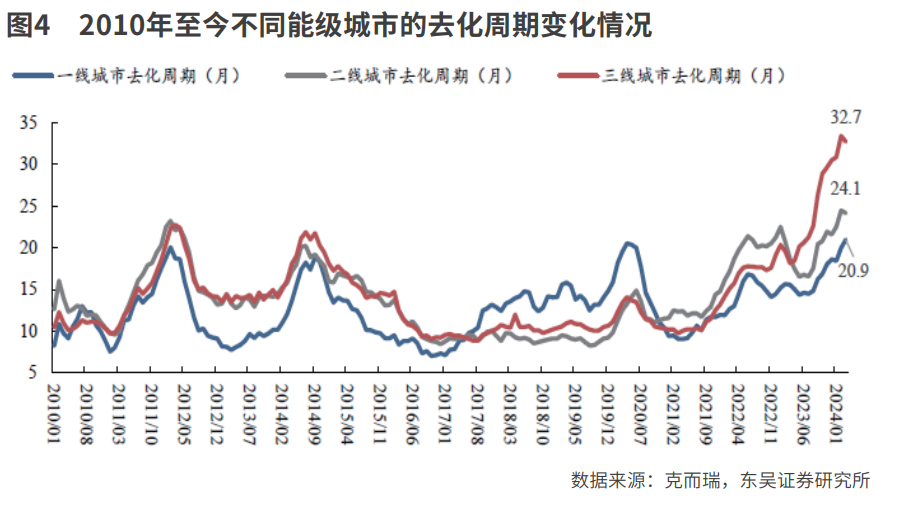 收储加速  催化地产链