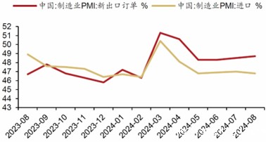 一周财经