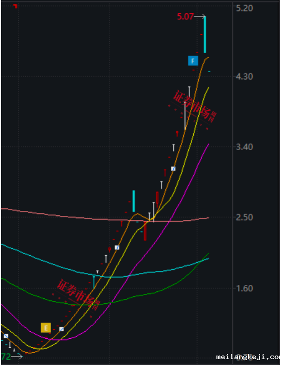 52个交易日44个涨停板，石药集团给*ST景峰带来了什么？