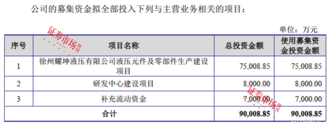 通用设备龙头上海电气业绩增长22.56%，年初过会的耀坤液压拟募资9亿元