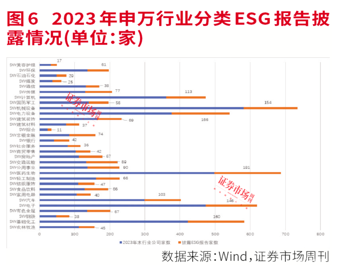 2023年度ESG报告全盘点：强化ESG建设，绿色发展理念已成为A股持续发展新动力