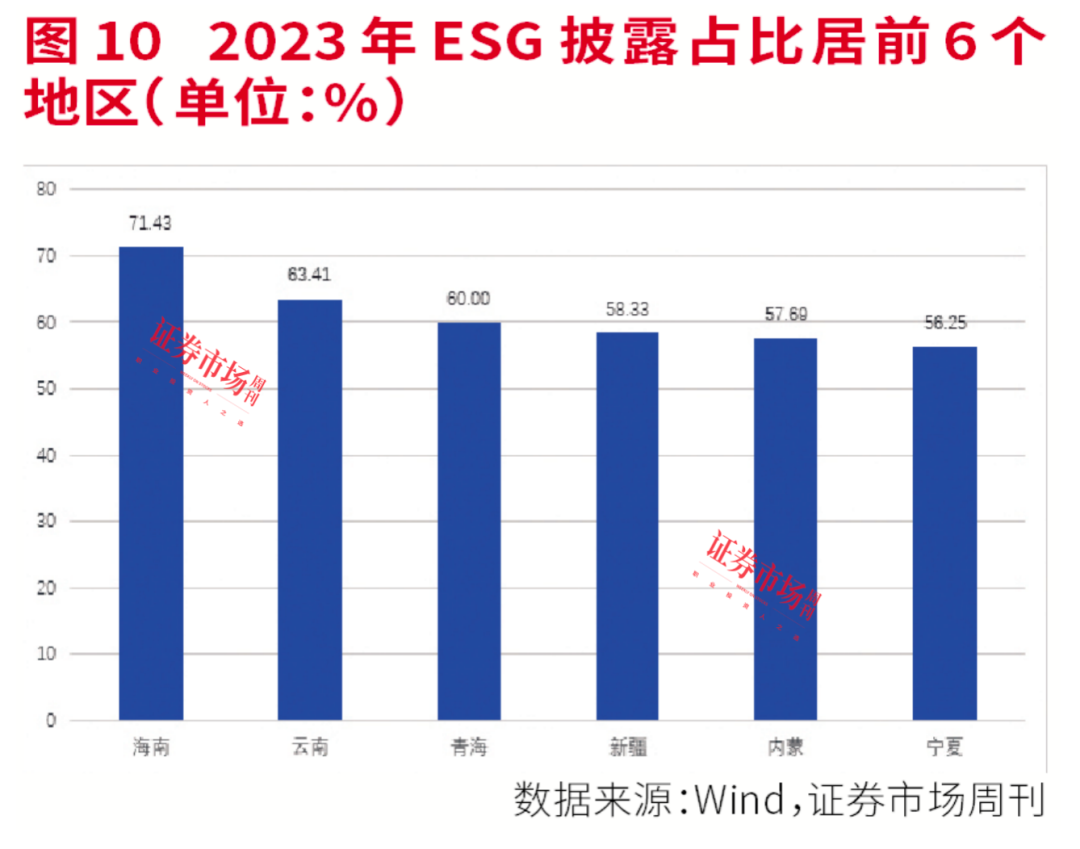 2023年度ESG报告全盘点：强化ESG建设，绿色发展理念已成为A股持续发展新动力