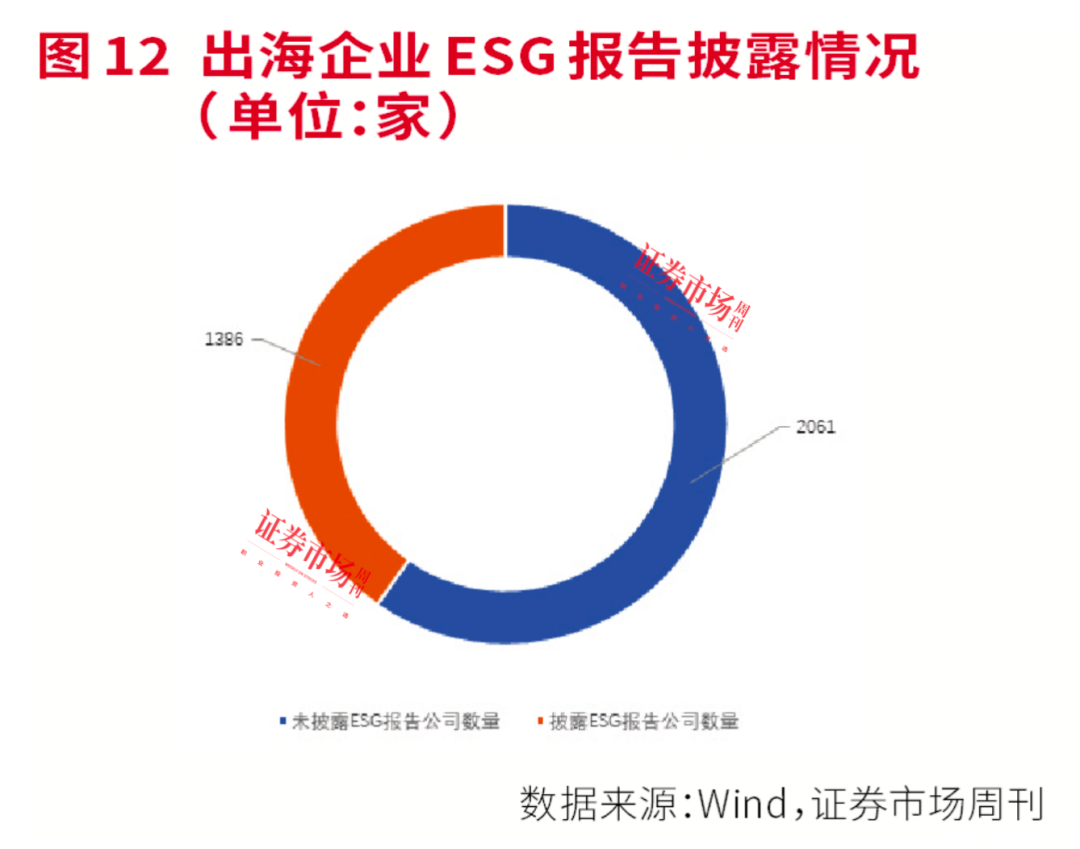 2023年度ESG报告全盘点：强化ESG建设，绿色发展理念已成为A股持续发展新动力