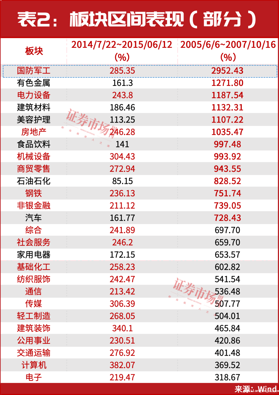 复盘历史牛市，领跑主线是它们！10倍股名单同步曝光！