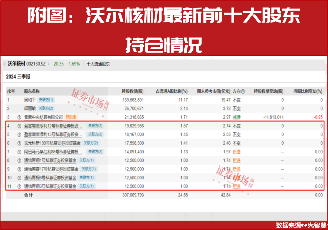 高瓴资本、高毅资产最新调仓曝光！这一赛道成私募基金最爱