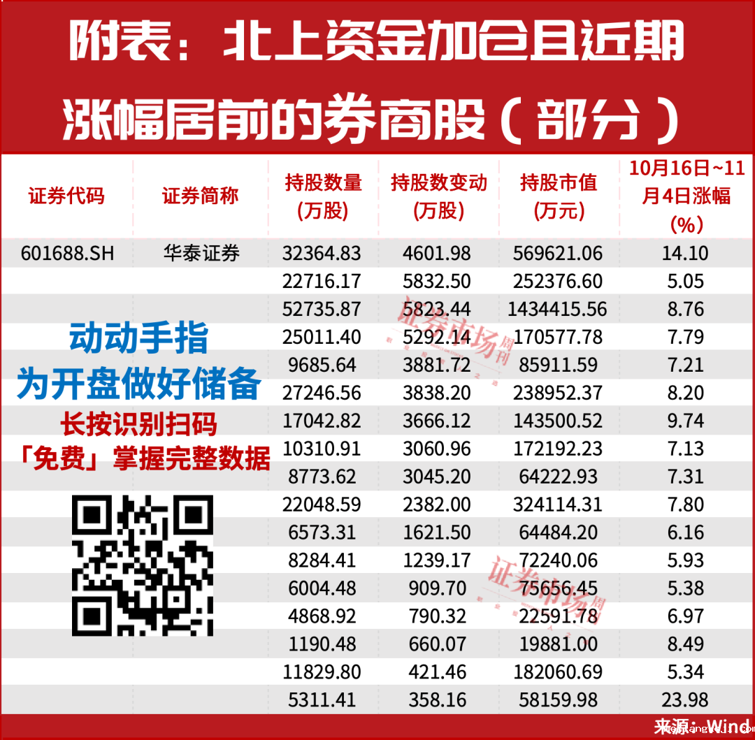 牛市中期逻辑未变，这个板块还有机会！
