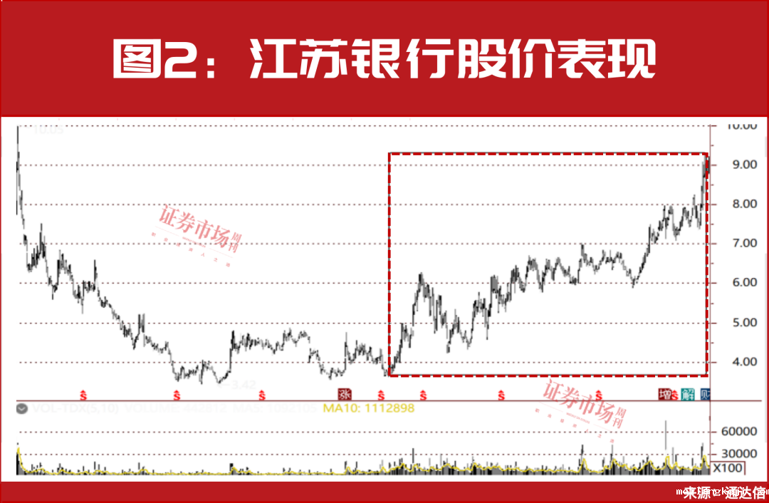牛市中期逻辑未变，这个板块还有机会！