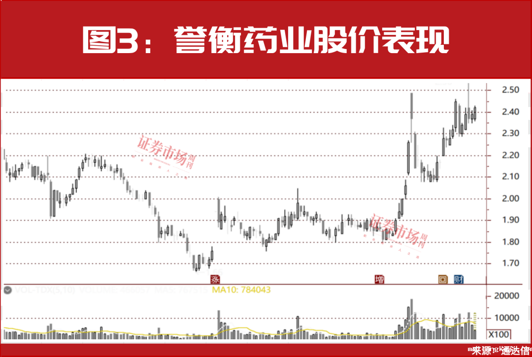 牛市中期逻辑未变，这个板块还有机会！