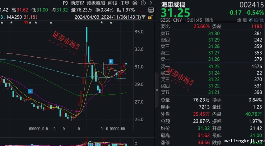 张坤最新调研公司曝光，这三家公司加入其心头好名单！