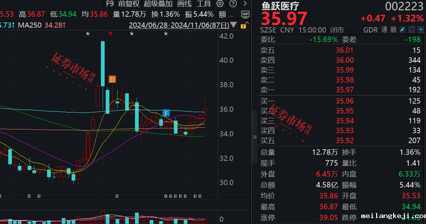 张坤最新调研公司曝光，这三家公司加入其心头好名单！