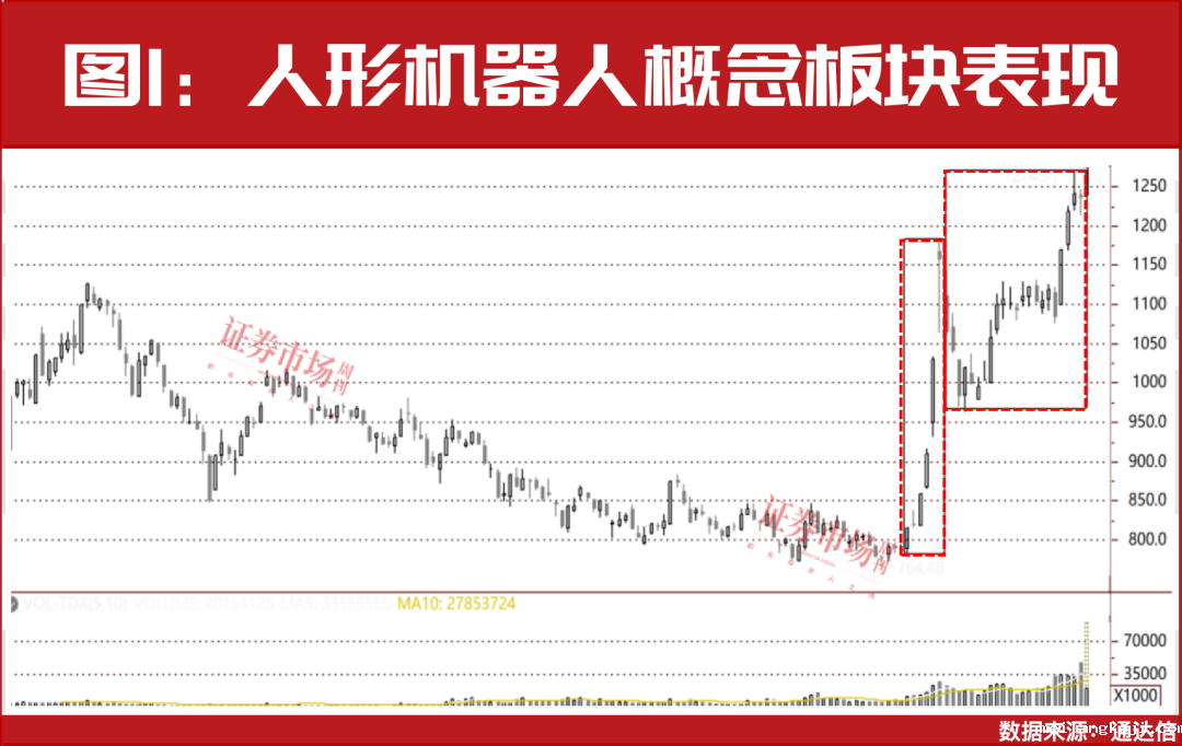 这个板块正在开启第二轮主升浪！一只概念股业绩增长381倍