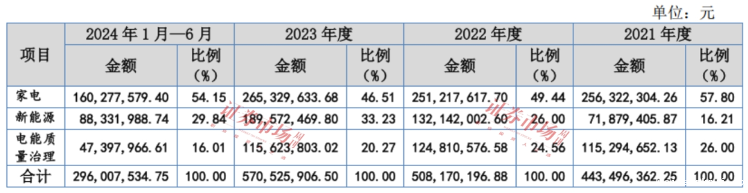 从“新三板”到北交所 这家新获注册批文的“小巨人”成色几何？
