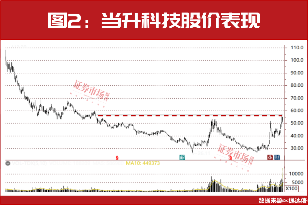 爆发，这个赛道新一轮行情正在启动！一只概念股业绩增长14倍