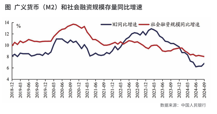 加大货币政策调控强度  促进物价合理回升