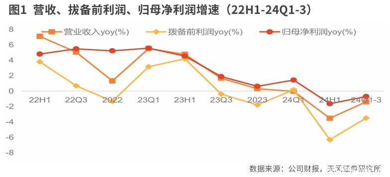 交通银行：营收净利增速边际改善   对公贷款资产质量优化