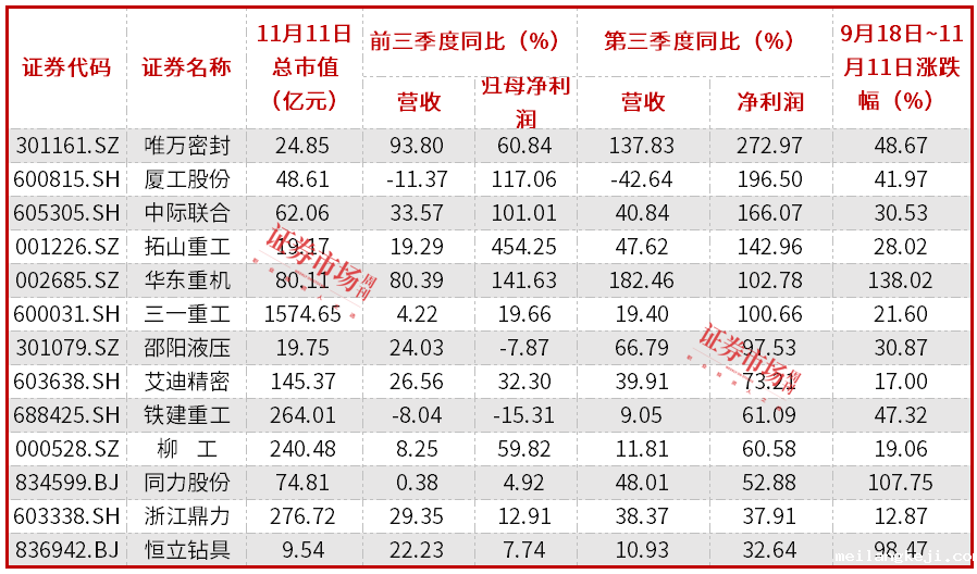 工程机械股迎来买点，化债政策落地驱动行业景气回升