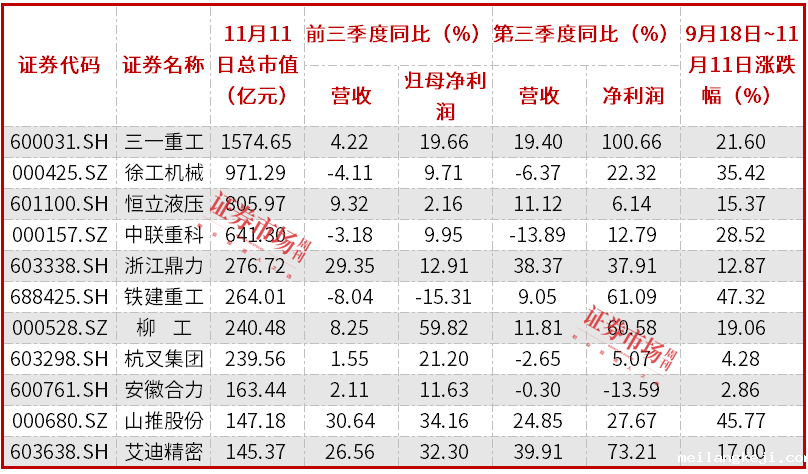 工程机械股迎来买点，化债政策落地驱动行业景气回升