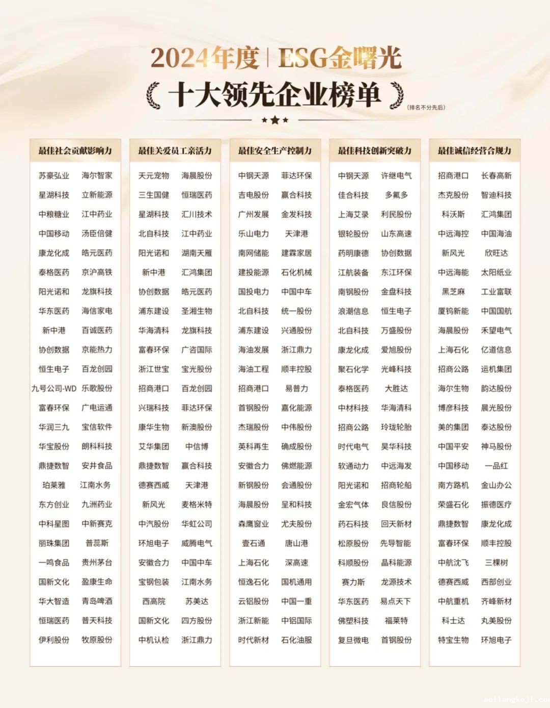 2024米兰体育app贴吧最新版下载ESG“金曙光奖”榜单揭晓！