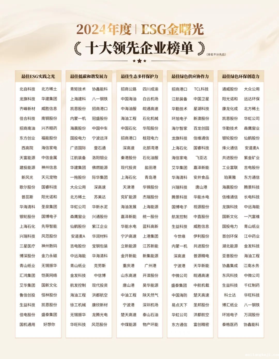 2024米兰体育app贴吧最新版下载ESG“金曙光奖”榜单揭晓！