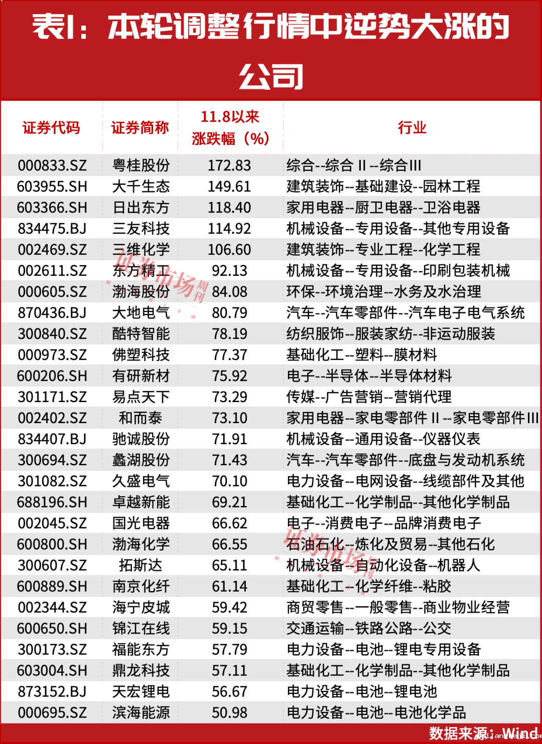 “国家队”、陆股通资金重仓！这些公司或被市场错杀！