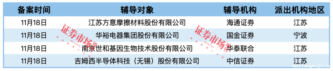 用友金融等2家IPO终止  永杰新材、富岭股份拿到注册批文