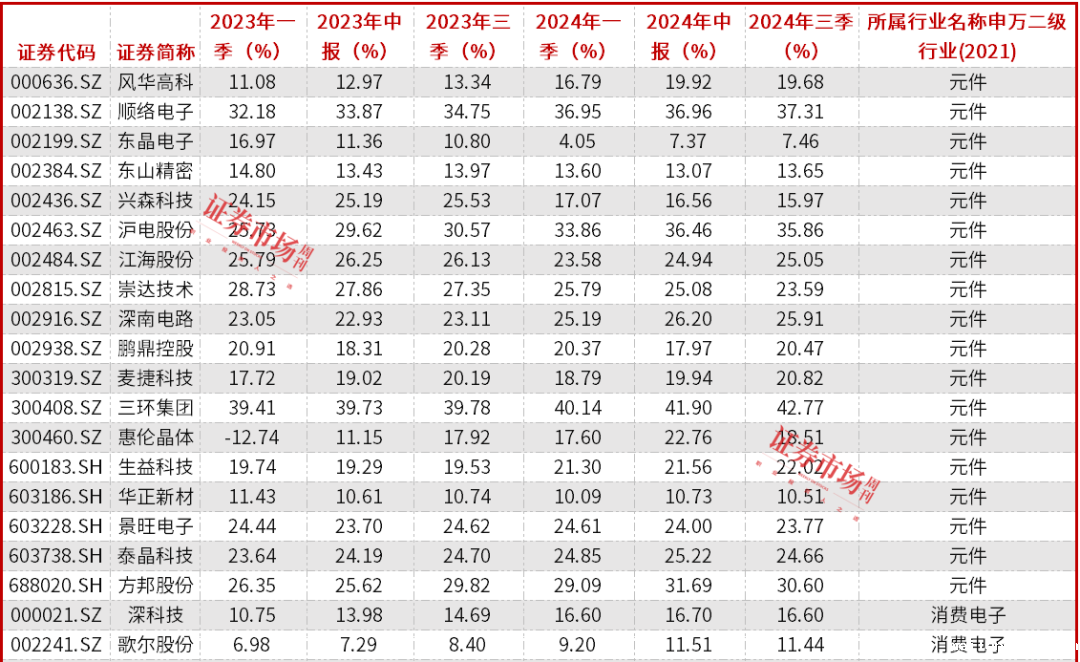 335.7万预约Mate 70，华为产业链业绩有望受益