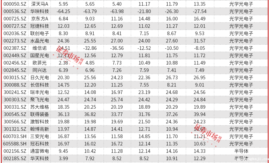 335.7万预约Mate 70，华为产业链业绩有望受益