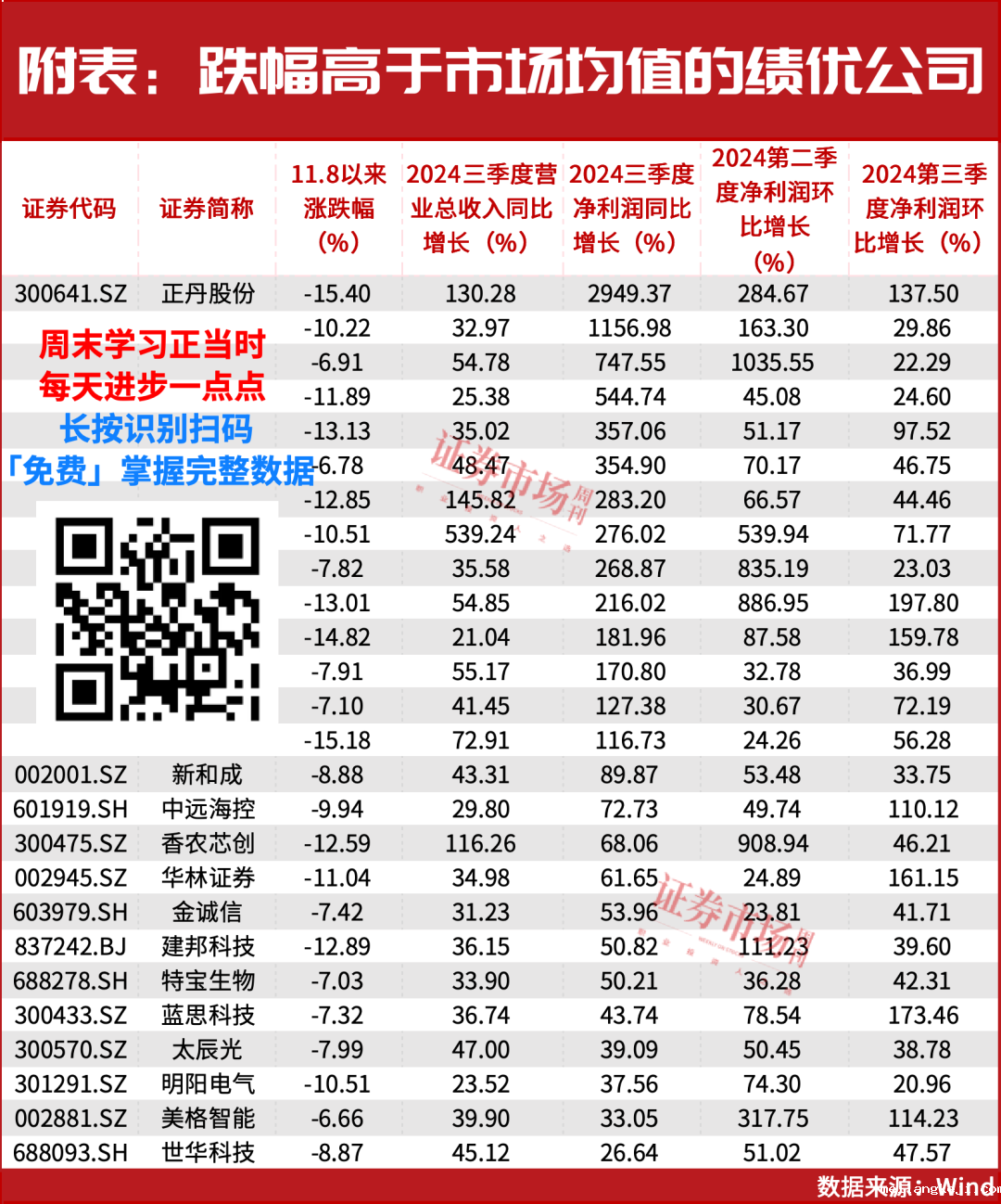 吉姆·罗杰斯看好！林园、冯柳重仓！超跌绩优股名单来了！