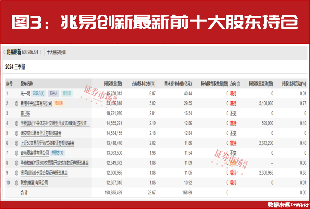 吉姆·罗杰斯看好！林园、冯柳重仓！超跌绩优股名单来了！