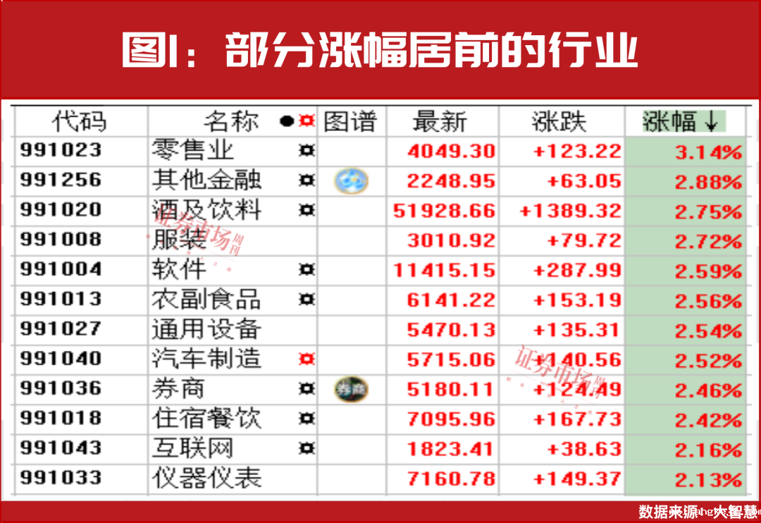 吉姆·罗杰斯看好！林园、冯柳重仓！超跌绩优股名单来了！
