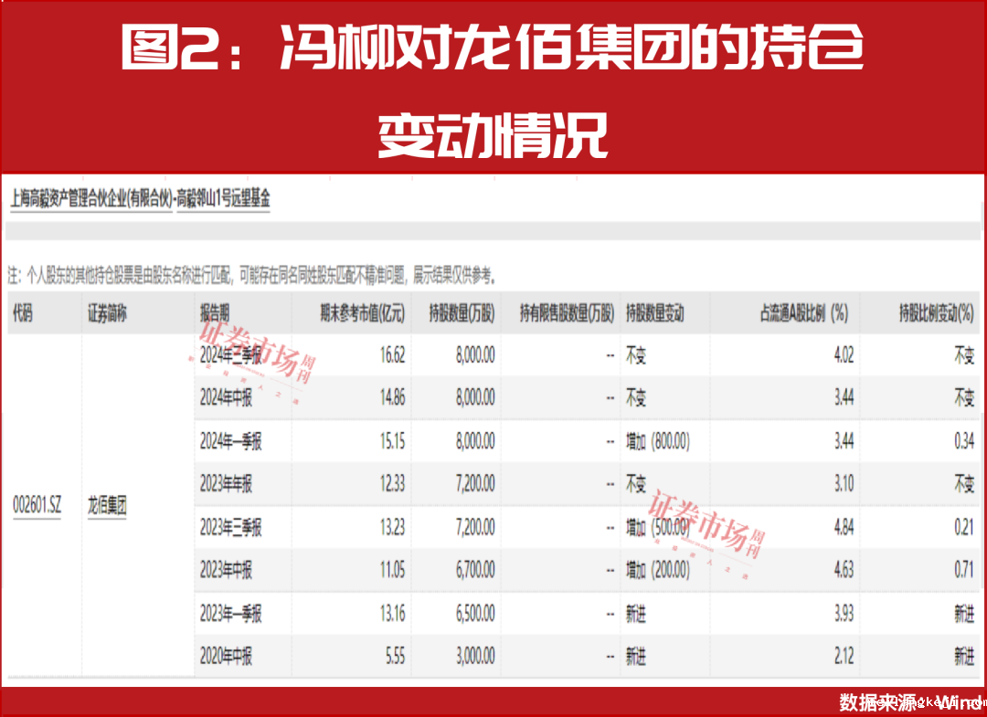 吉姆·罗杰斯看好！林园、冯柳重仓！超跌绩优股名单来了！