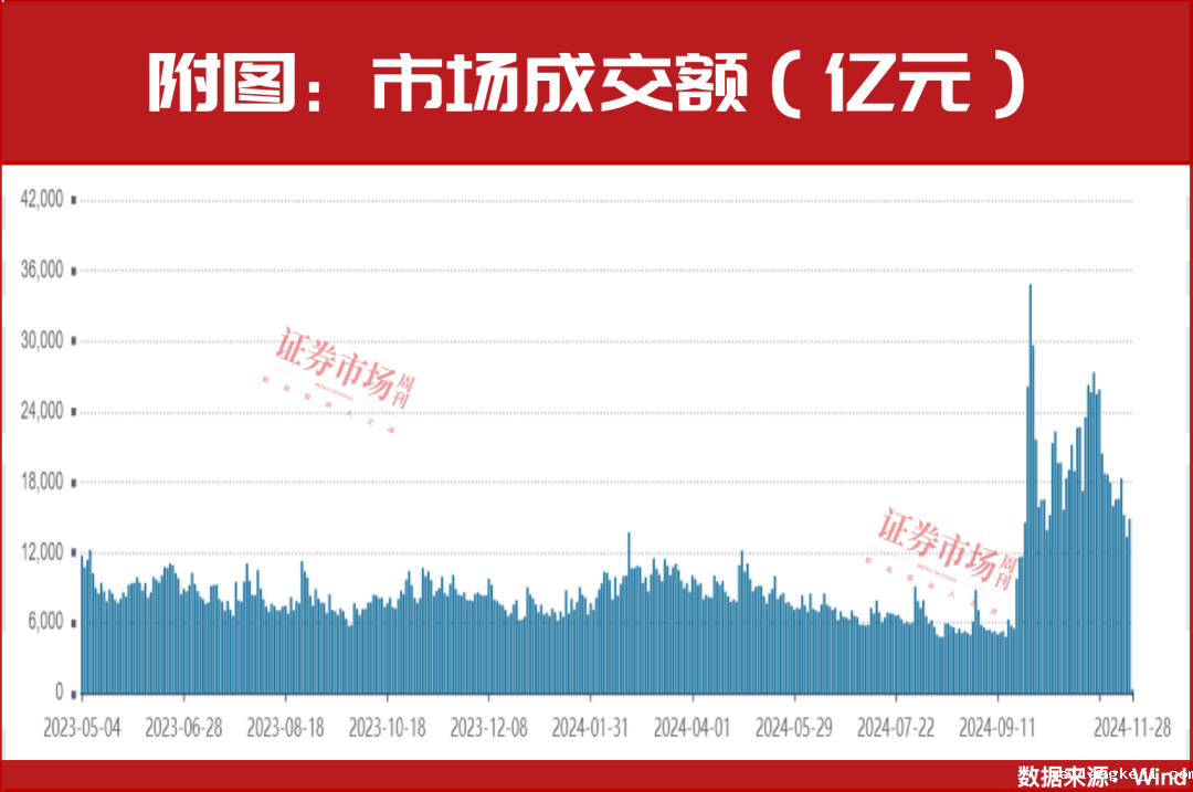 牛市还在，12月金股名单曝光……
