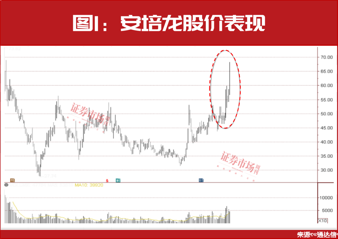 频频中标大单、大手笔布局机器人，这些公司第二轮主升浪正在开启！