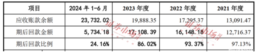 一路高歌收入破10亿！这家已过会公司质地如何